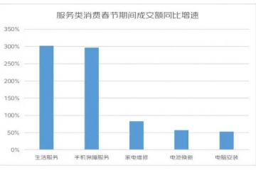 京东发布《2023春节假期消费趋势》：“兔”年主题珠宝首饰销量同比增长超10倍
