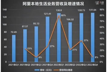 起飞的高德，“带”不动口碑？