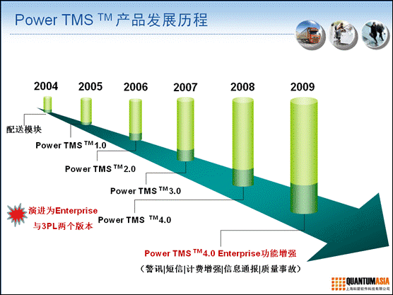 Power TMS 运输管理系统