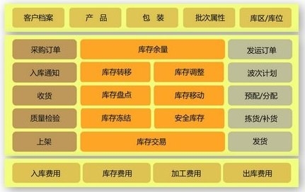 仓储管理系统