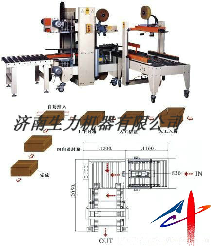 自动角边封箱机线