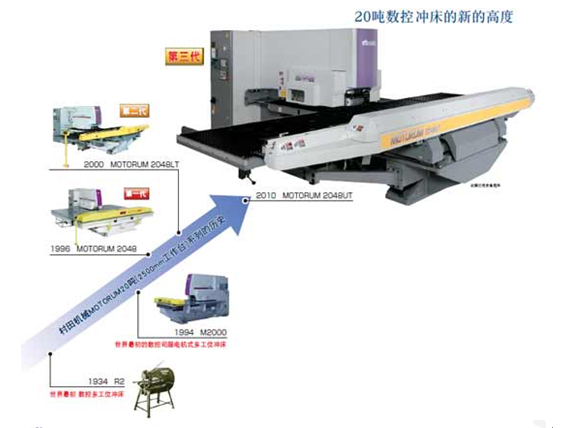 数控伺服电机驱动式多工位冲床MOTORUM-2048UT