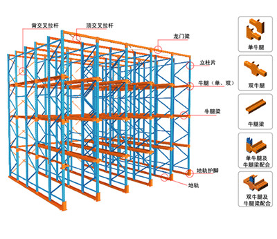 驶入式货架 