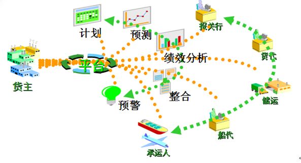 企业加工贸易管理系统