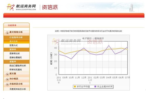 资信派——绩效评估和竞争力分析平台