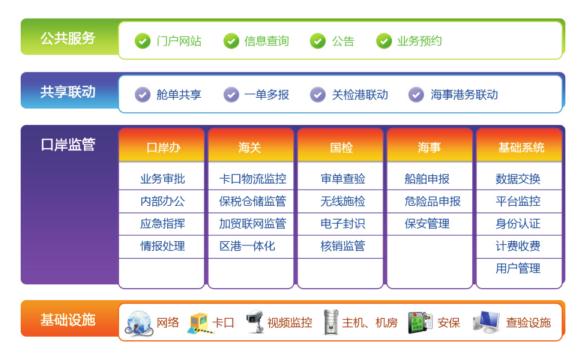 特殊区域综合信息平台
