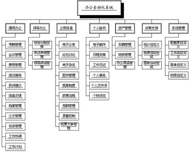 利玛办公自动化（OA）