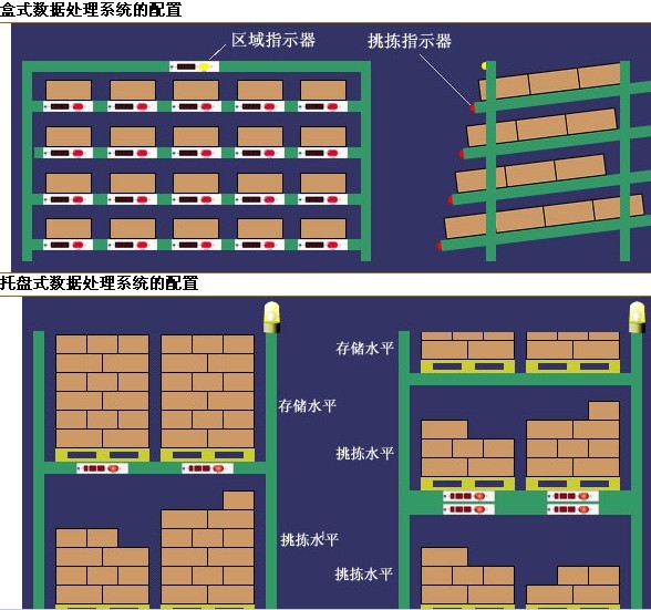 数据处理系统