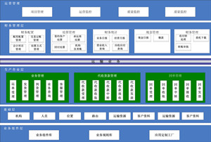 eTMS易通运输管理信息系统