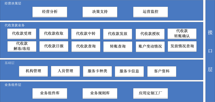eCMS易通代收货款管理信息系统