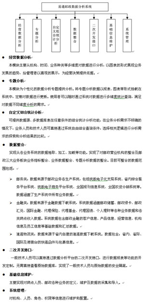 易通邮政数据分析系统