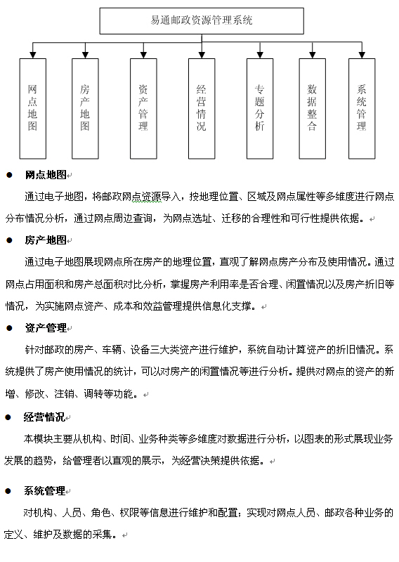 易通邮政资源管理系统