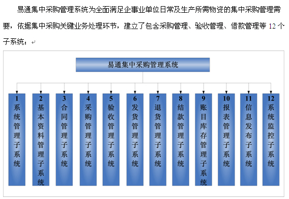 易通集中采购管理系统