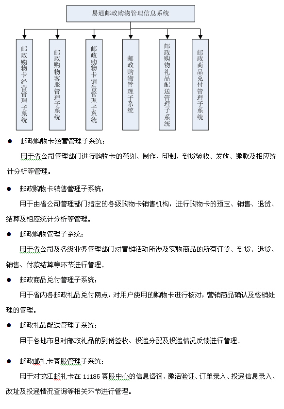 易通邮政购物管理信息系统