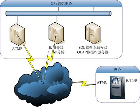 电子流水无纸化（EJ）