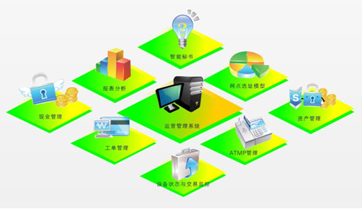 自助设备统一运营管理平台（SSPManager）