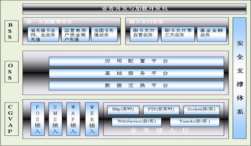 普天综合电子交易系统