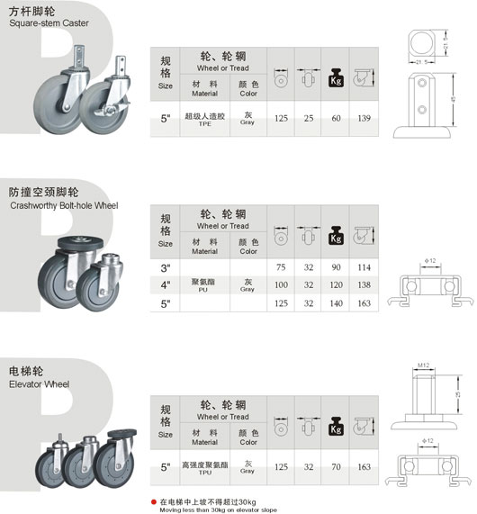 P 购物车脚轮