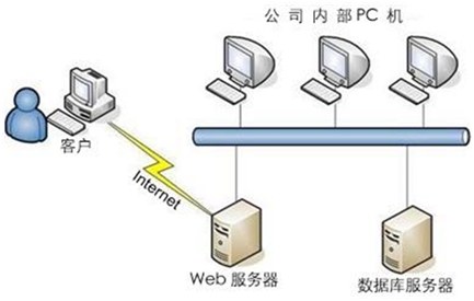 顺博第三方仓储管理软件 SHBS-WMS