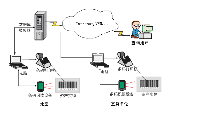 条码仓库管理软件,仓库管理软件哪个好？