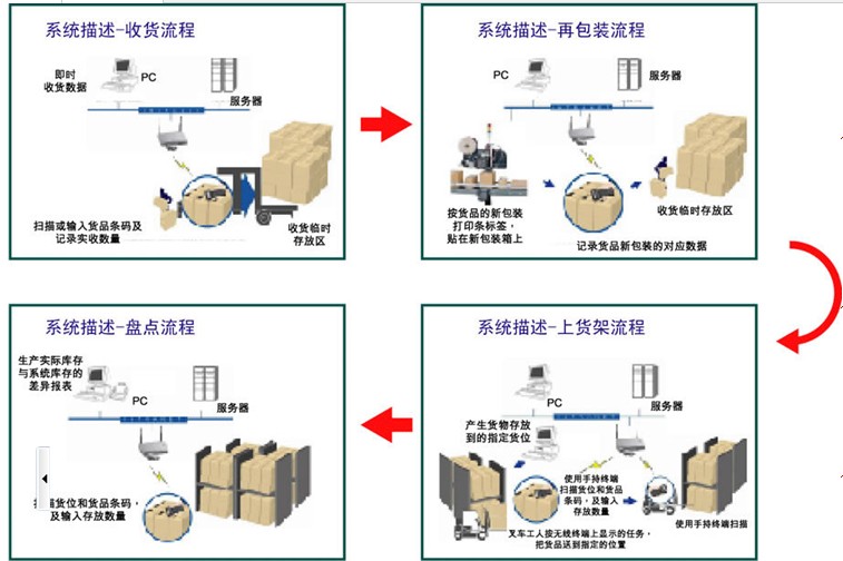 银山软件 仓库自动化管理软件