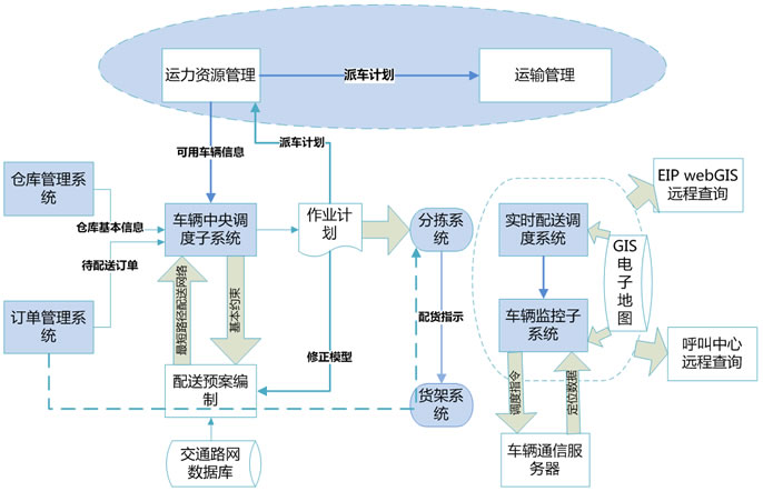 嘉益仕TMS运输管理系统