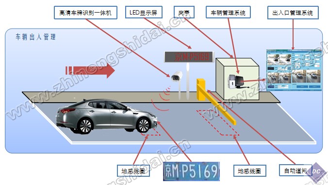 RFID物联网高清车牌智能识别收费教学实训系统