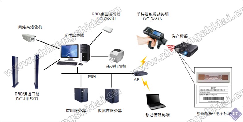 设备资产管理系统