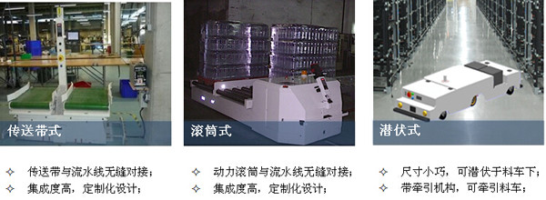 智能型AGV