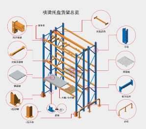托盘式货架