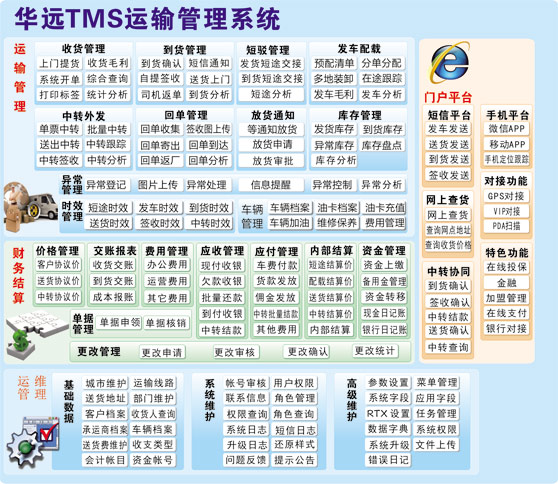 华远TMS物流运输管理软件