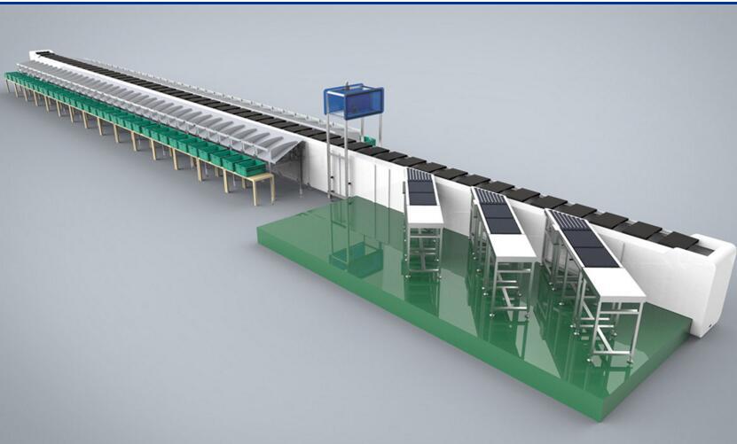 交叉带分拣系统