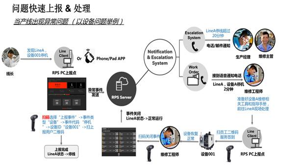 武汉精益生产软件，工厂管理系统，精益生产系统