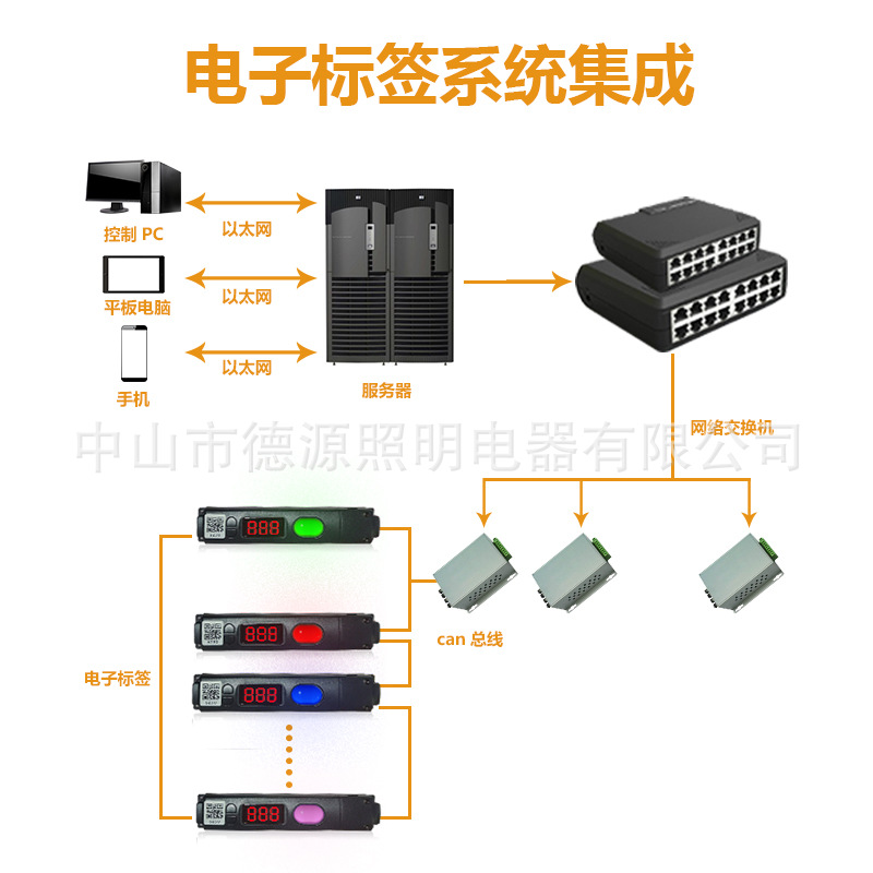 智能分拣货电子标签 仓库电子标签