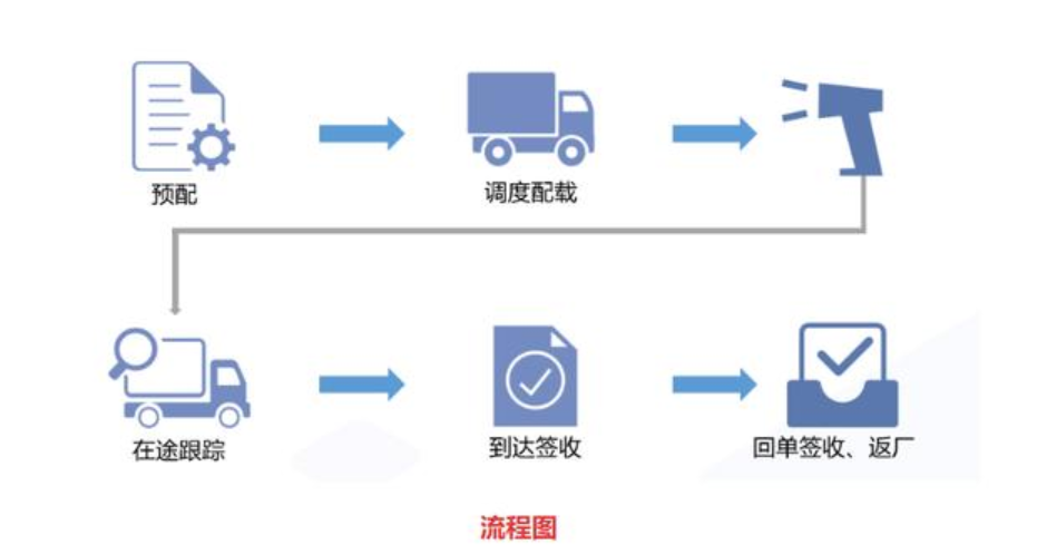 科邦软件财务业务一体化管理系统