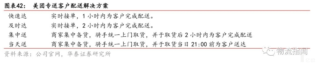 美团专送客户配送解决方案