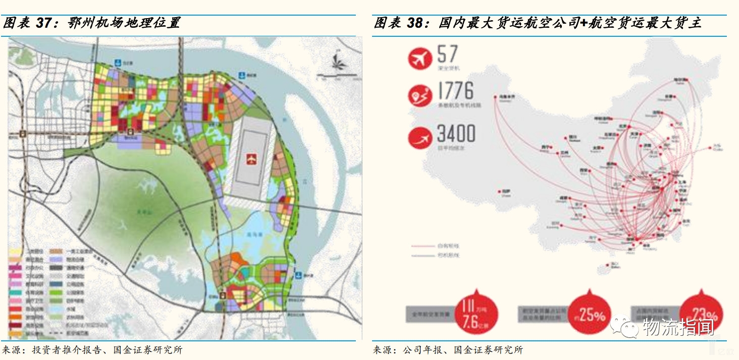 鄂州机场地理位置