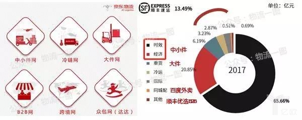 双方战略布局对应