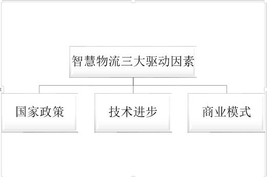 「商业变革下」智慧物流的发展趋势与应用