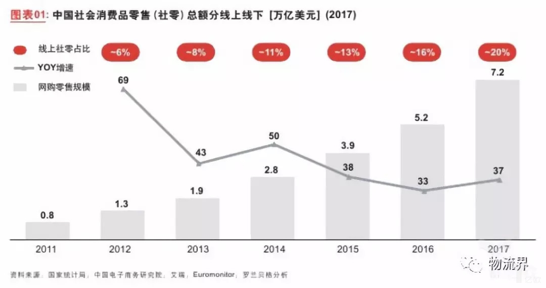 新零售时代下物流企业生存之道.