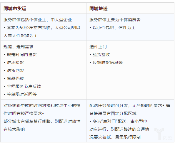 同城货运与同城快递差异