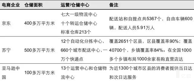 电商企业信息