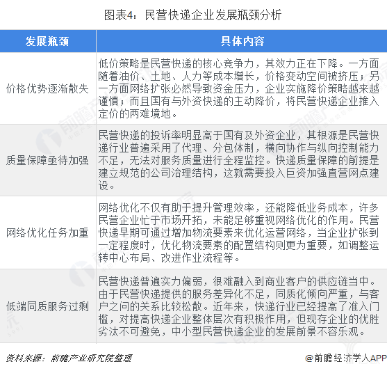 民营快递企业发展瓶颈分析 民营快递企业发展瓶颈分析