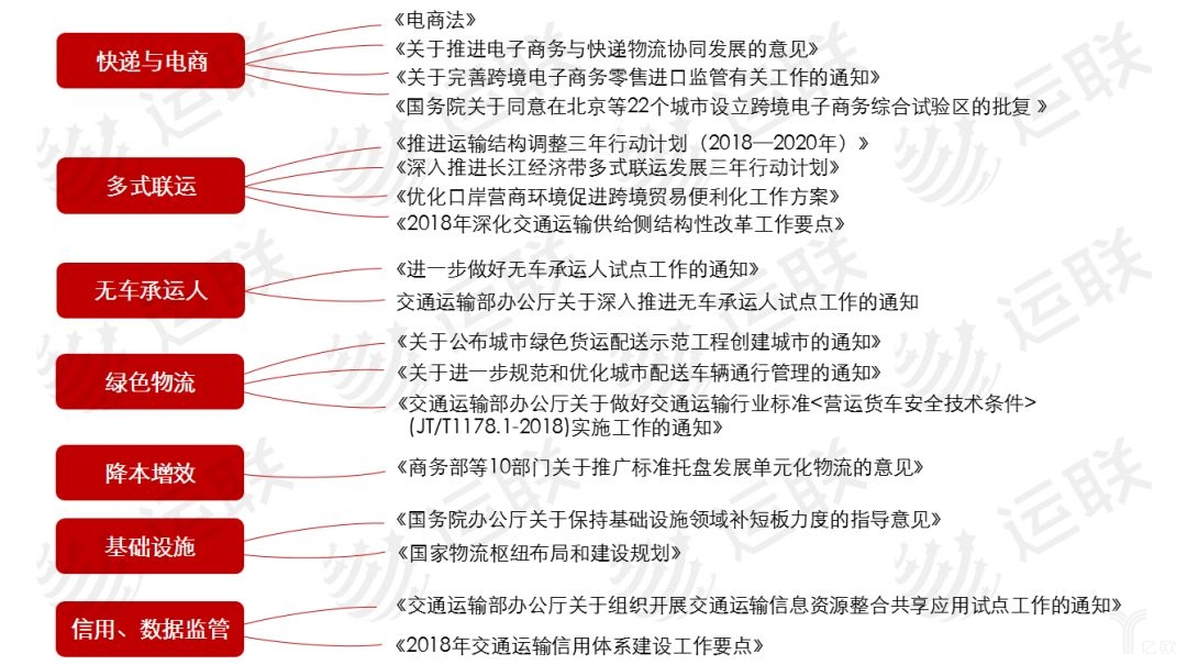  2018年来政策图谱