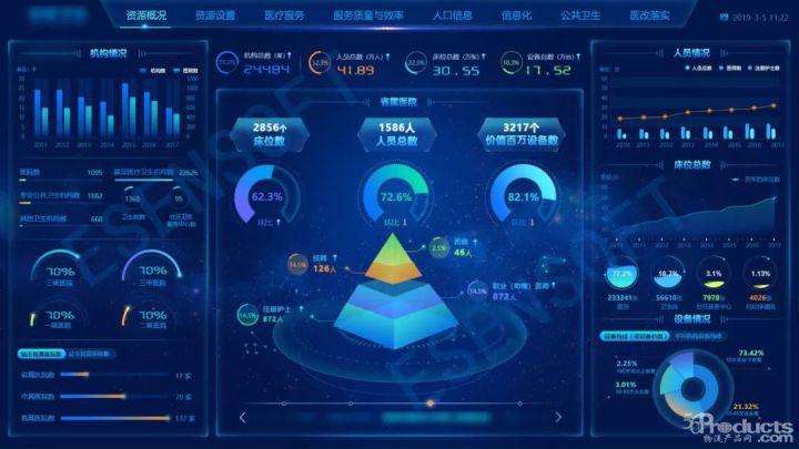 硬核:数据可视化大屏能为疫情监测防控做什么