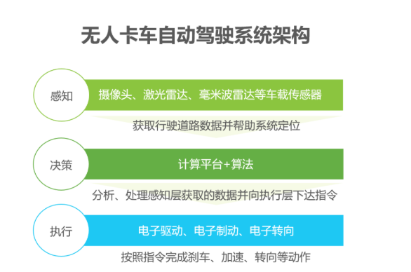 2020中国人工智能智慧物流的研究发展报告