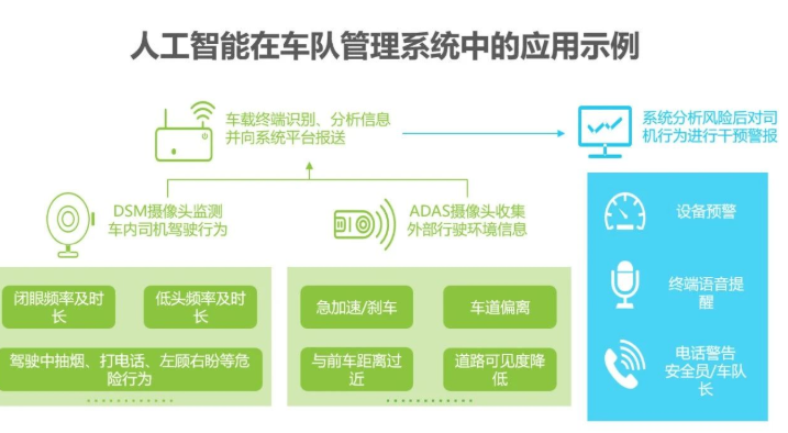 2020中国人工智能智慧物流的研究发展报告