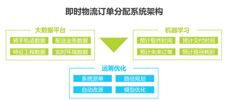 2020中国人工智能智慧物流的研究发展报告