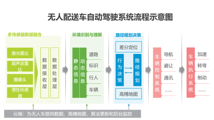 2020中国人工智能智慧物流的研究发展报告