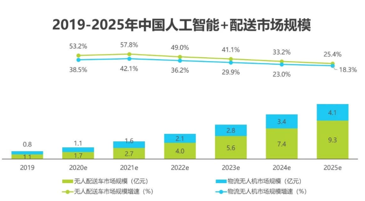 2020中国人工智能智慧物流的研究发展报告